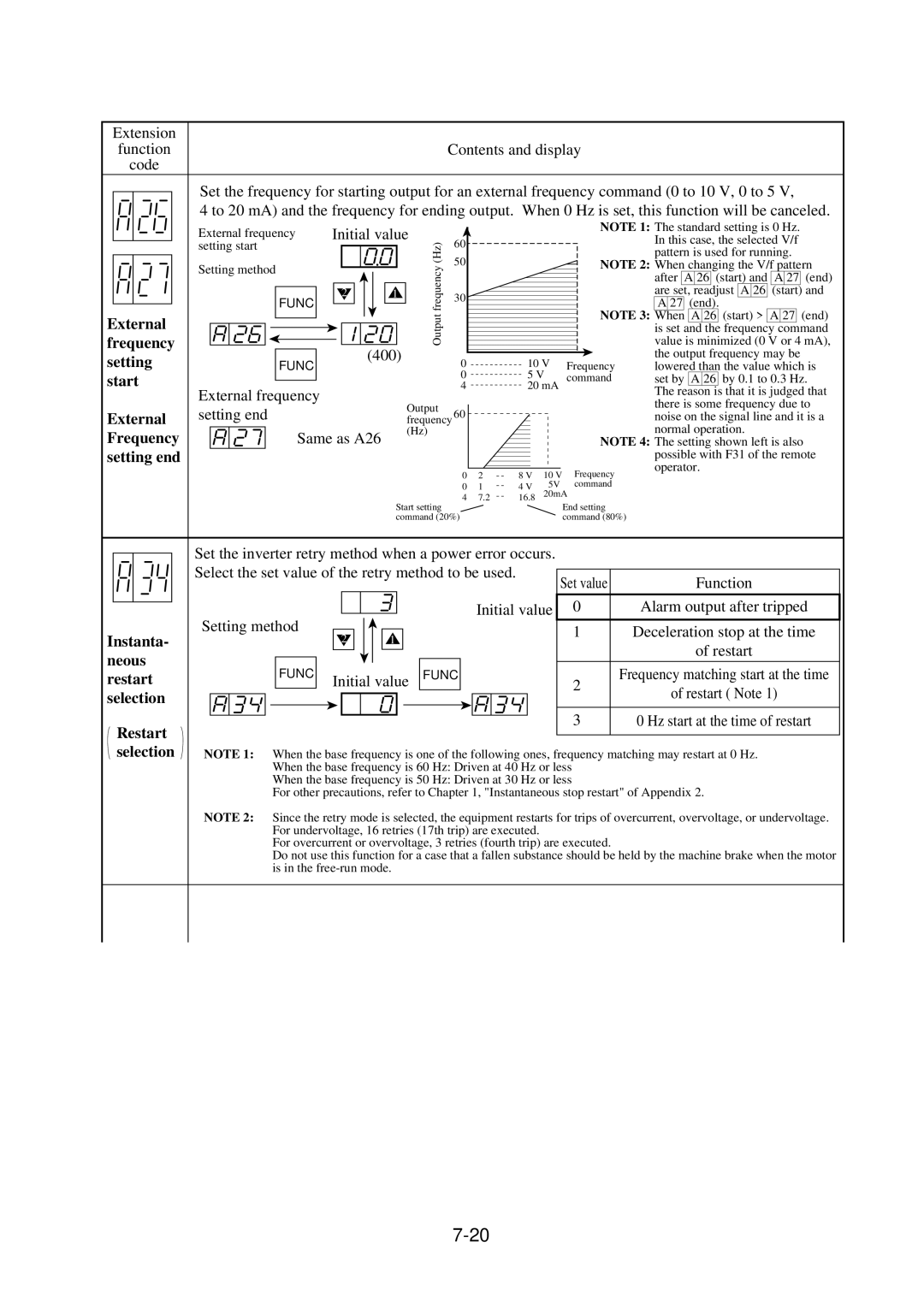 Hitachi J300U Series instruction manual External frequency, Setting end, Same as A26, Initial value Setting method 