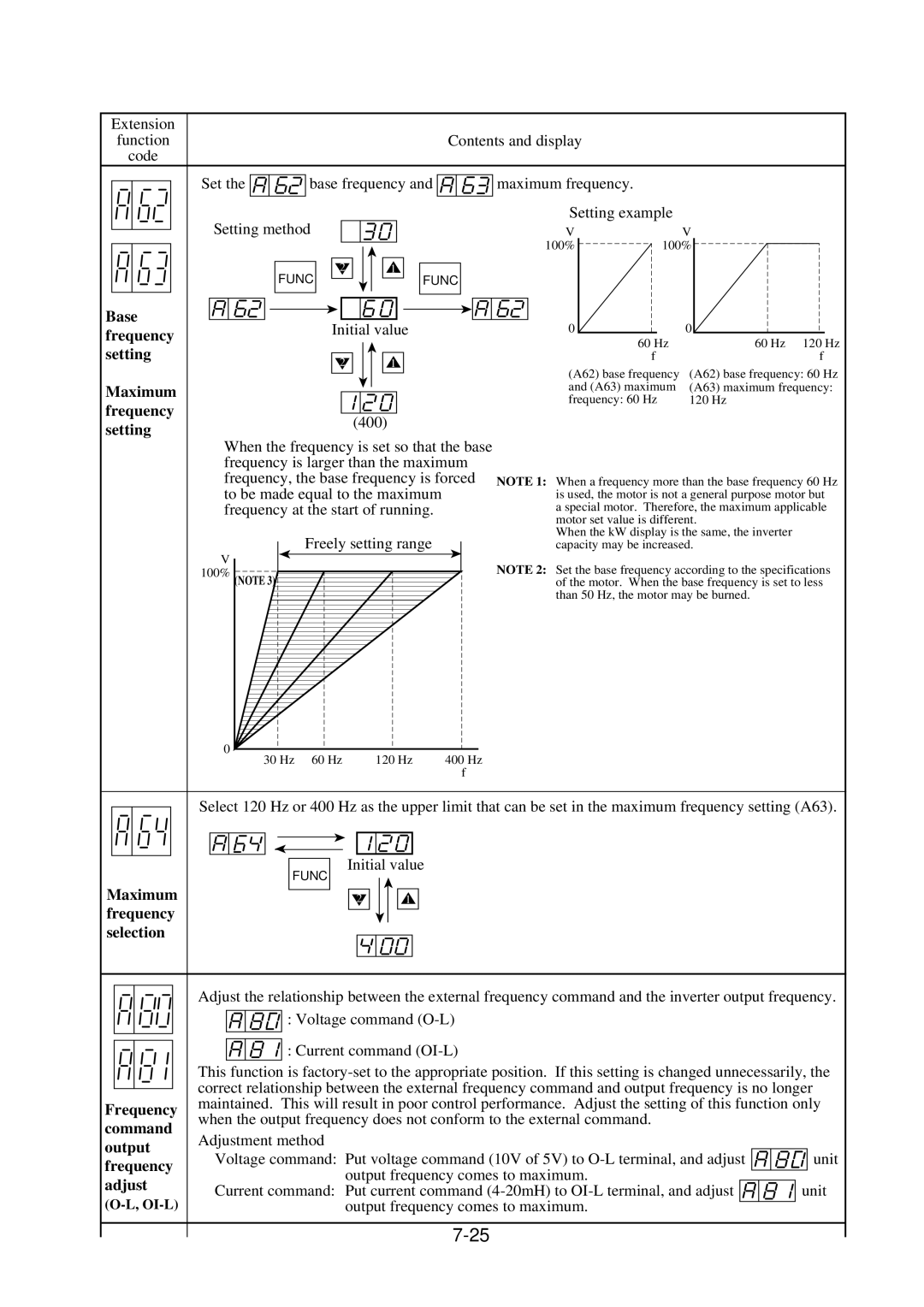 Hitachi J300U Series instruction manual Base frequency setting, Maximum frequency, Frequency at the start of running 