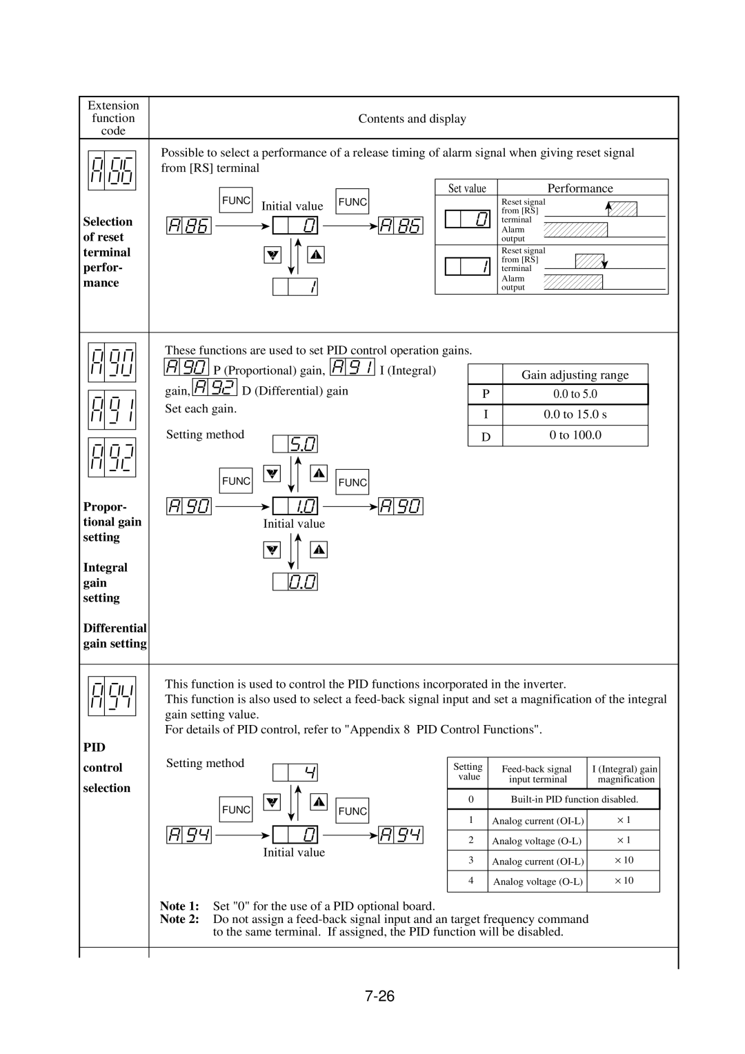 Hitachi J300U Series instruction manual Pid 