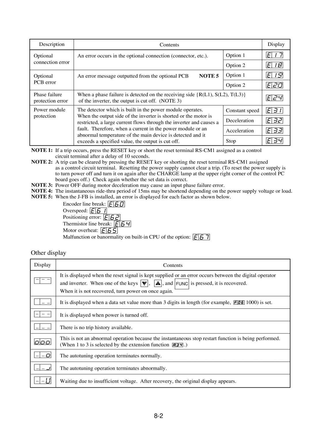 Hitachi J300U Series instruction manual Other display 