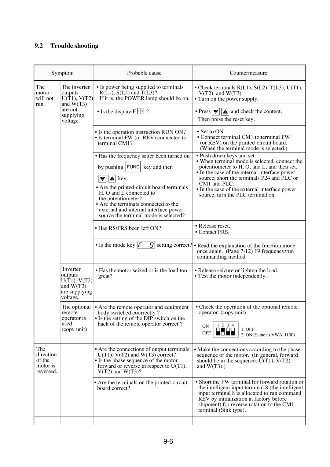 Hitachi J300U Series instruction manual Trouble shooting 