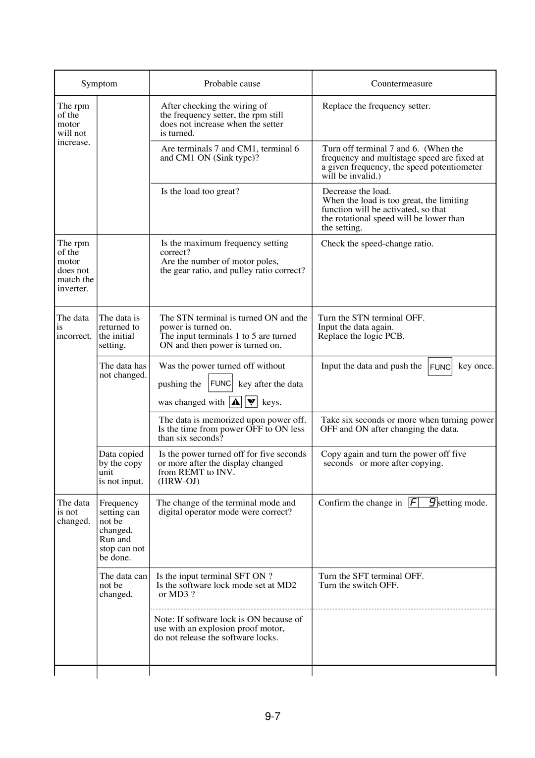 Hitachi J300U Series instruction manual Hrw-Oj 