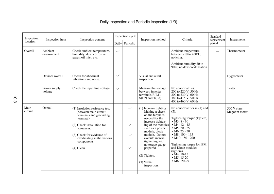 Hitachi J300U Series 10-3, Daily Inspection and Periodic Inspection 1/3, Instruments, Location Daily Periodic 