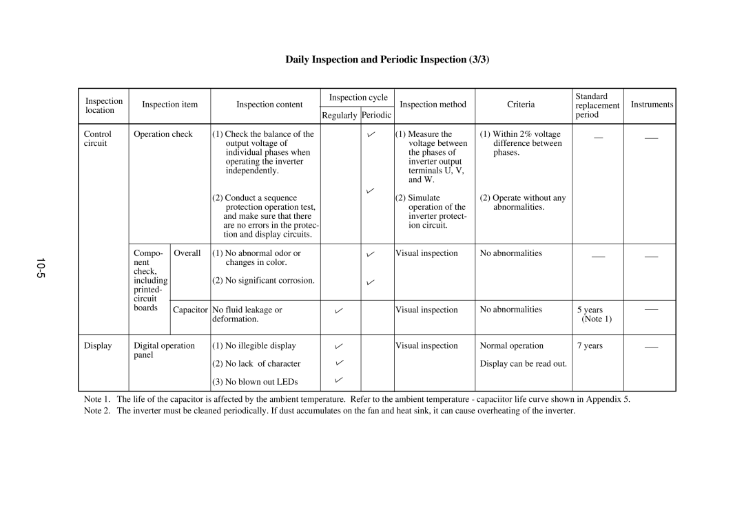 Hitachi J300U Series instruction manual Daily Inspection and Periodic Inspection 3/3, Replacement, No blown out LEDs 