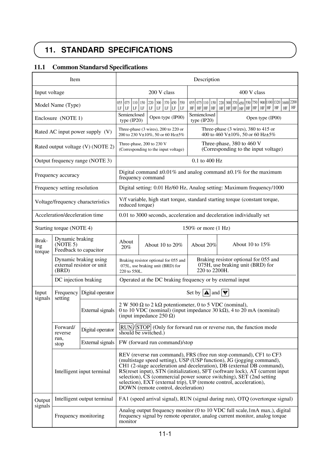 Hitachi J300U Series instruction manual Standard Specifications, Common Standarsd Specifications, 11-1 