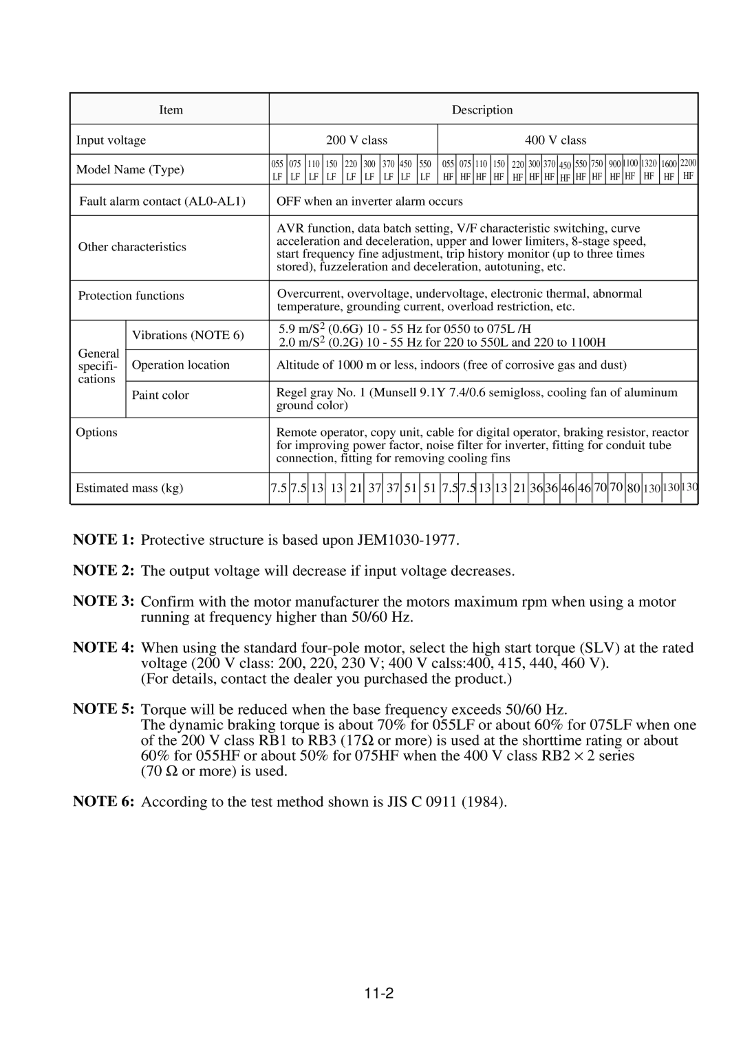 Hitachi J300U Series instruction manual 11-2, Description Input voltage Class Model Name Type 