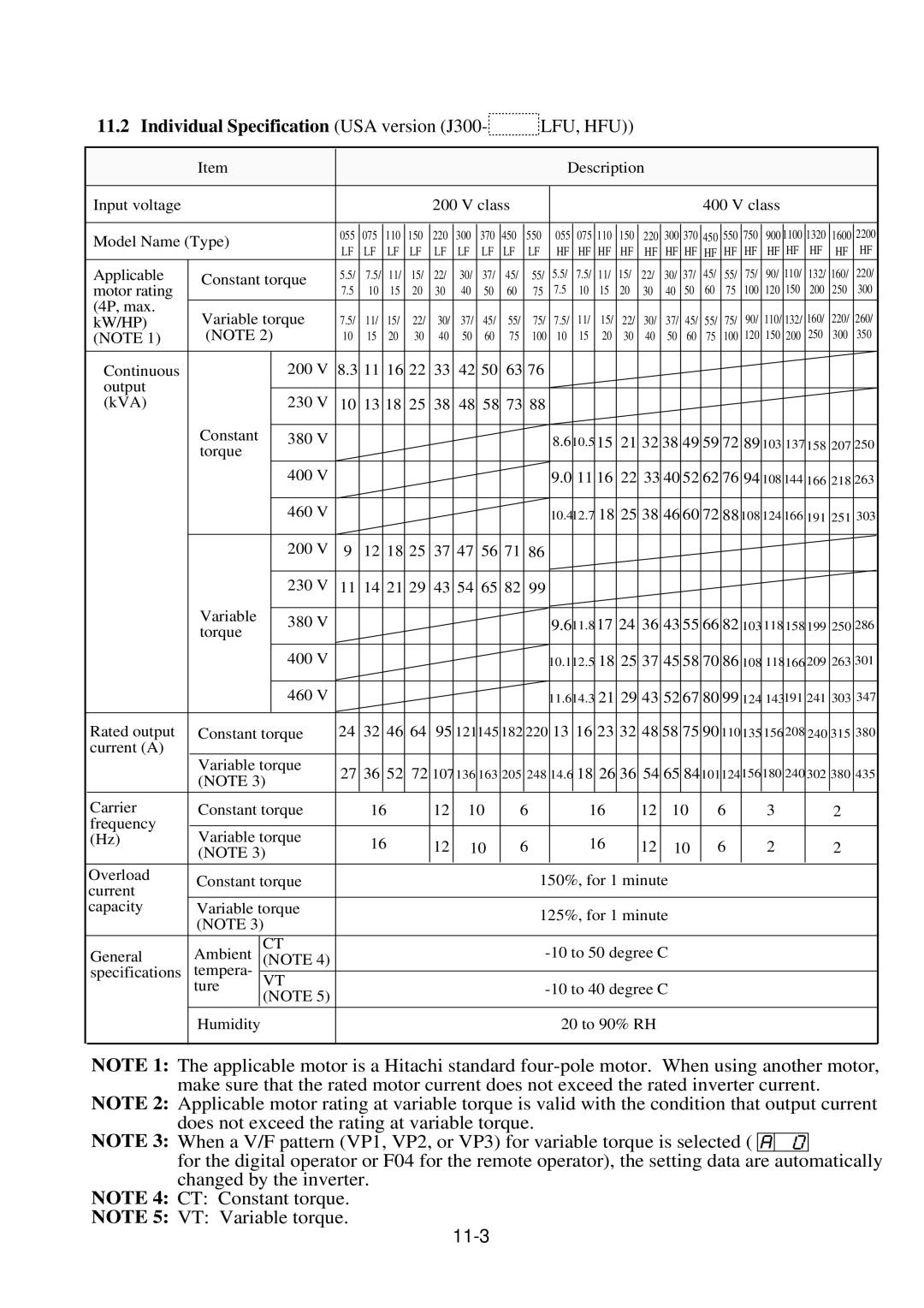 Hitachi J300U Series instruction manual Individual Specification USA version J300, 11-3 