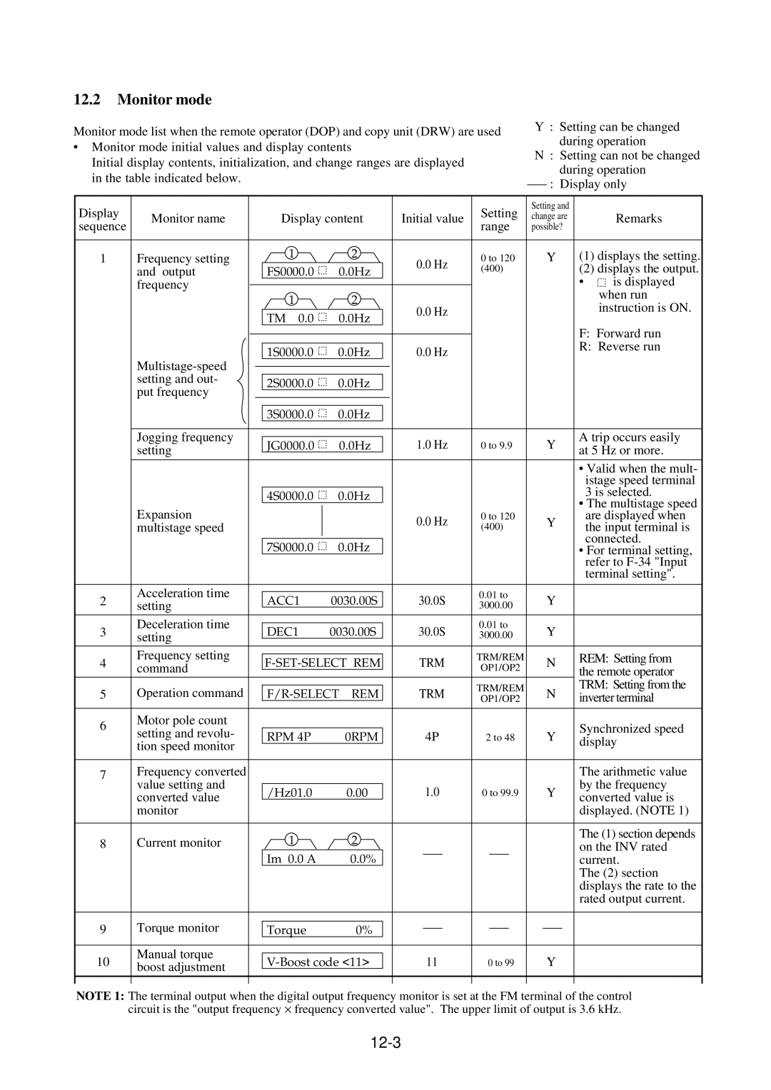 Hitachi J300U Series instruction manual Monitor mode, 12-3 