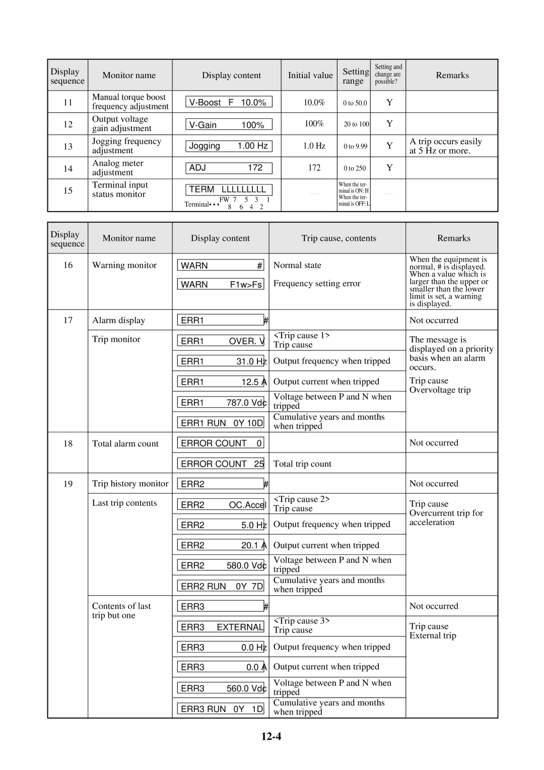 Hitachi J300U Series instruction manual 12-4, Term Lllllllll 