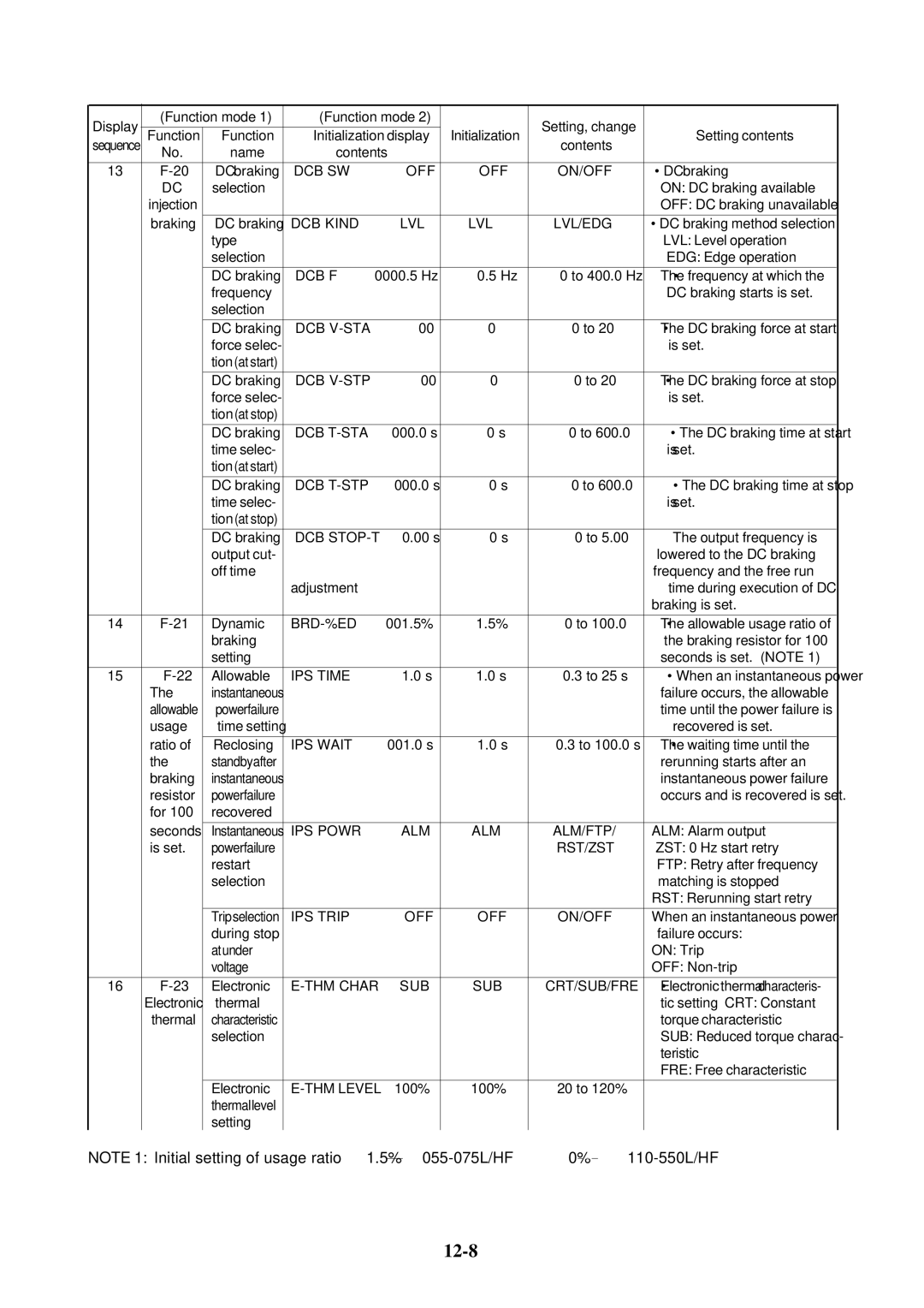 Hitachi J300U Series instruction manual 12-8 