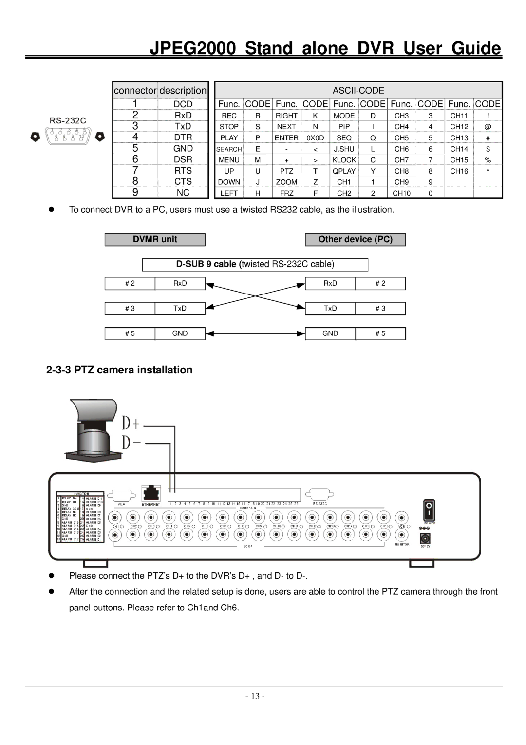 Hitachi JPEG2000 manual PTZ camera installation, Dvmr unit Other device PC 