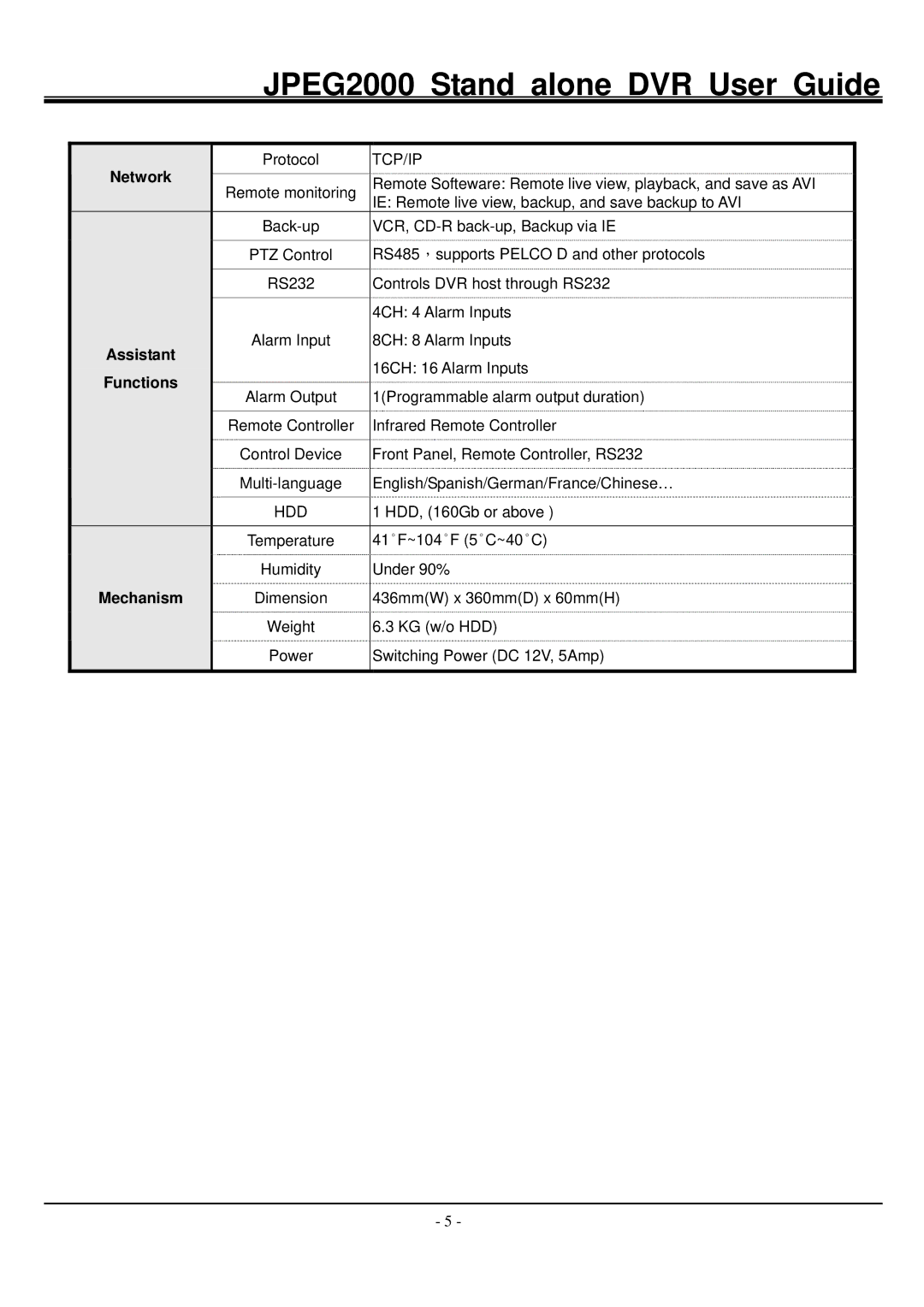 Hitachi JPEG2000 manual Network, Assistant Functions, Mechanism Dimension 