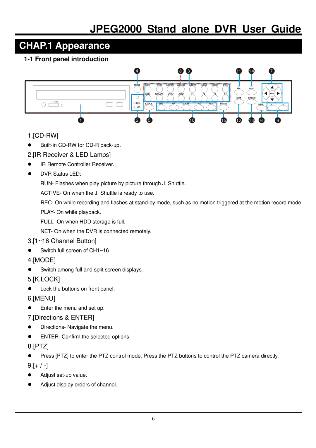 Hitachi JPEG2000 manual CHAP.1 Appearance, Front panel introduction 