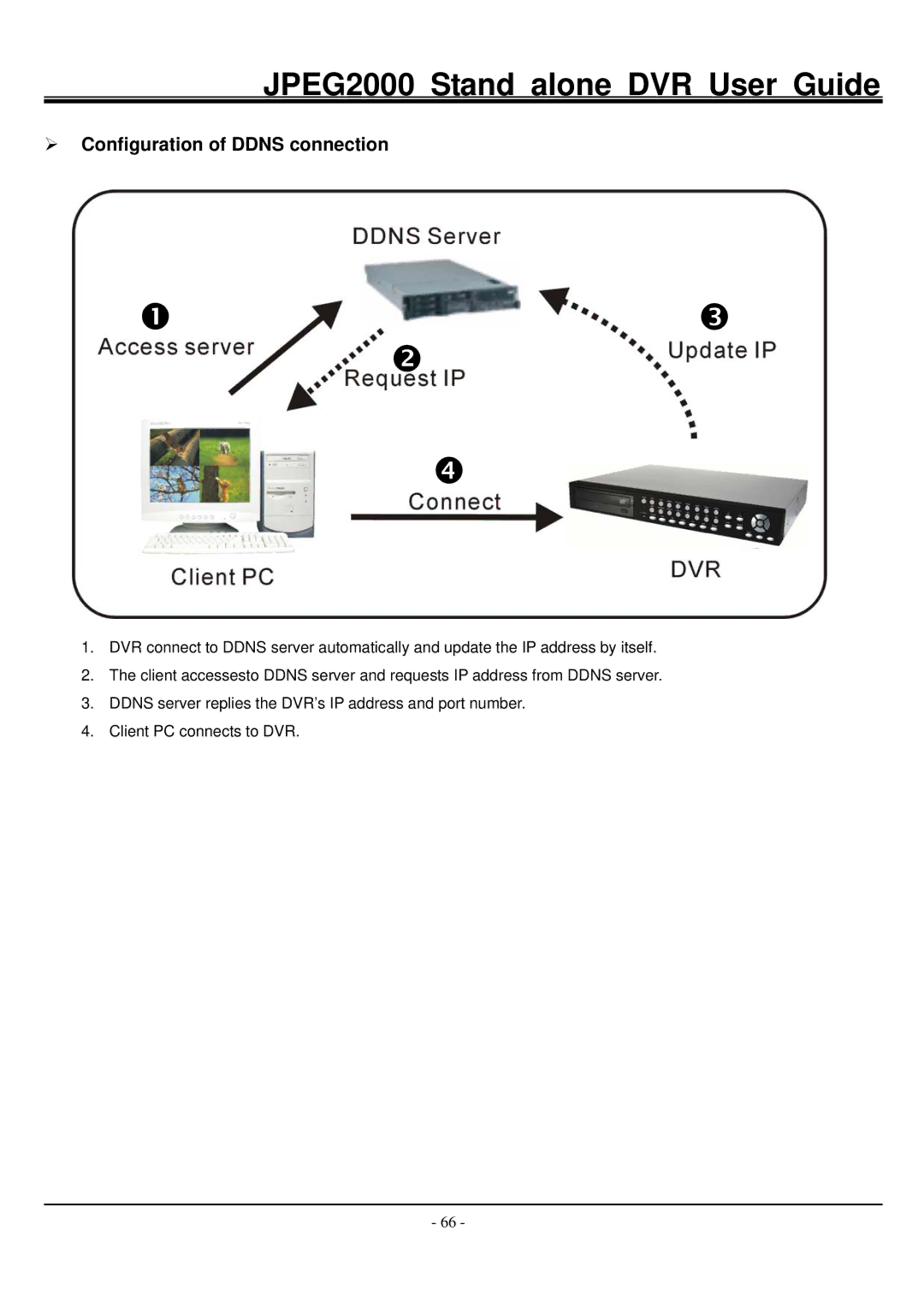 Hitachi JPEG2000 manual Configuration of Ddns connection 