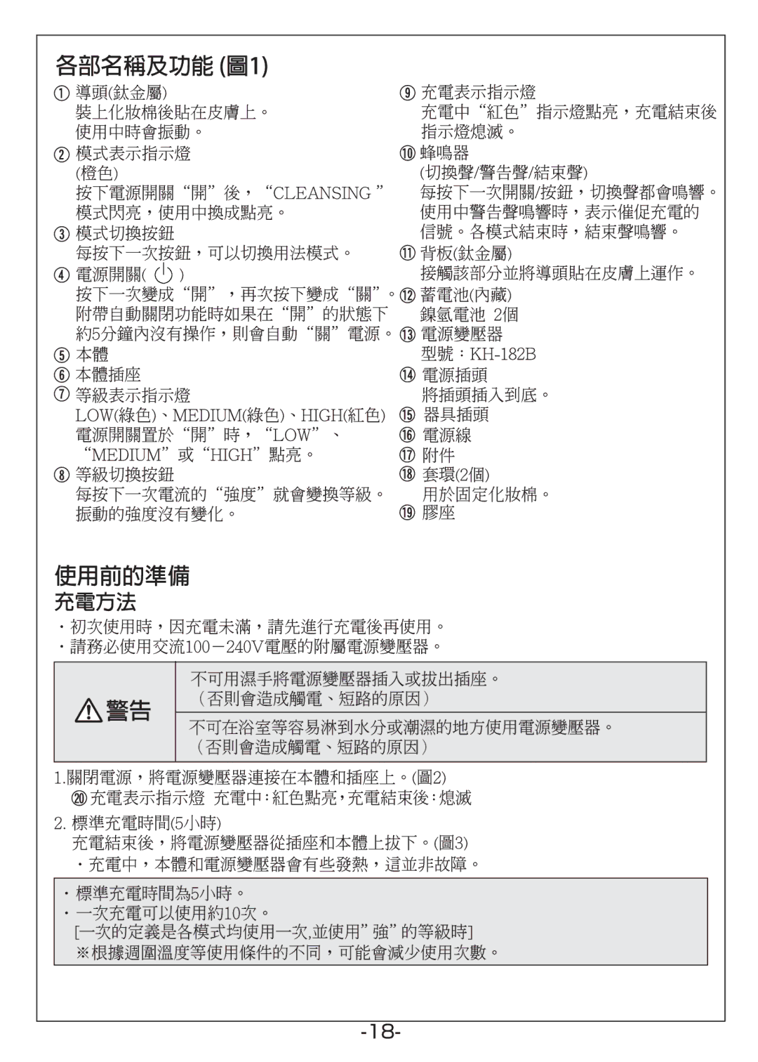 Hitachi KH-182B manual 