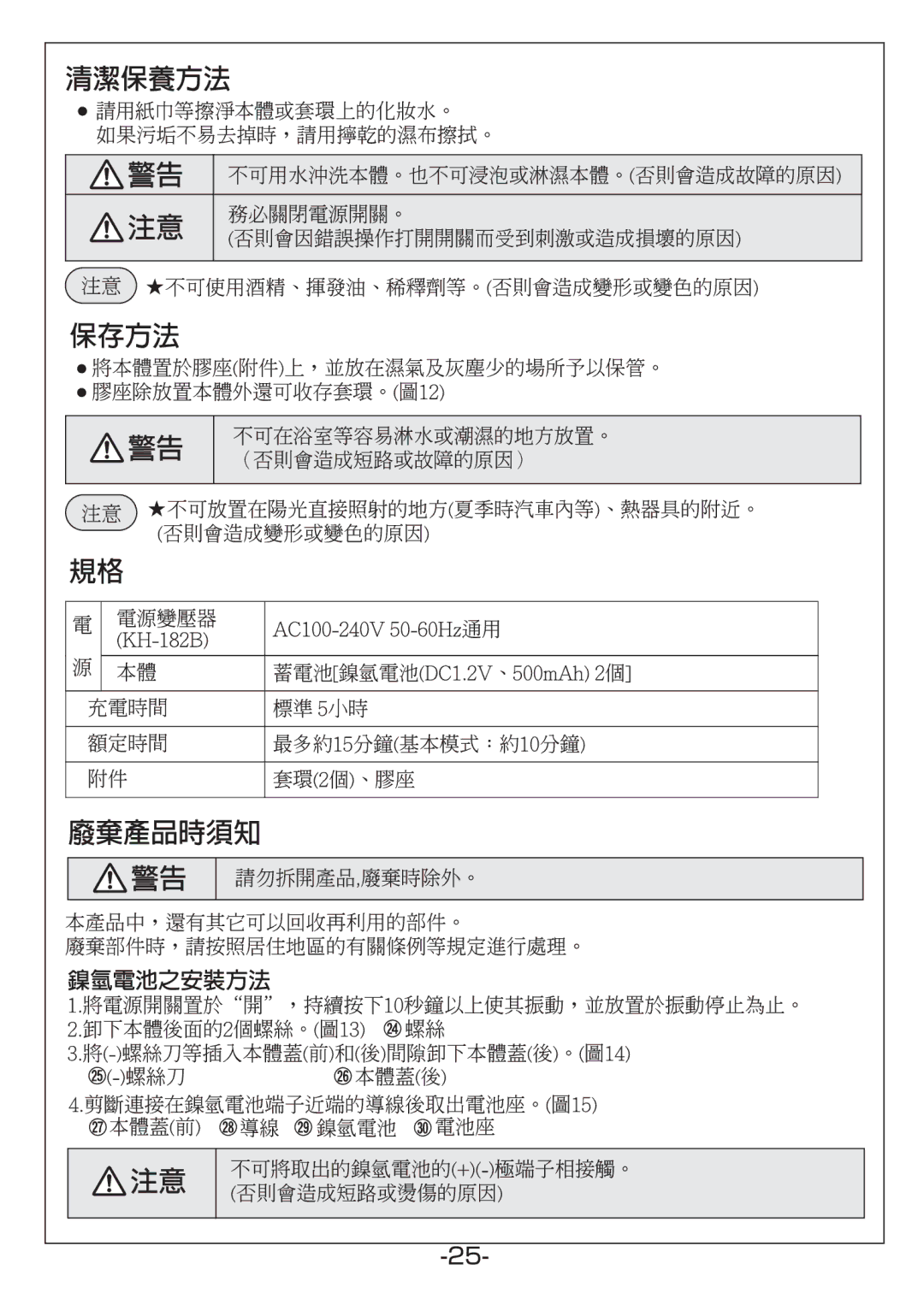 Hitachi KH-182B manual 