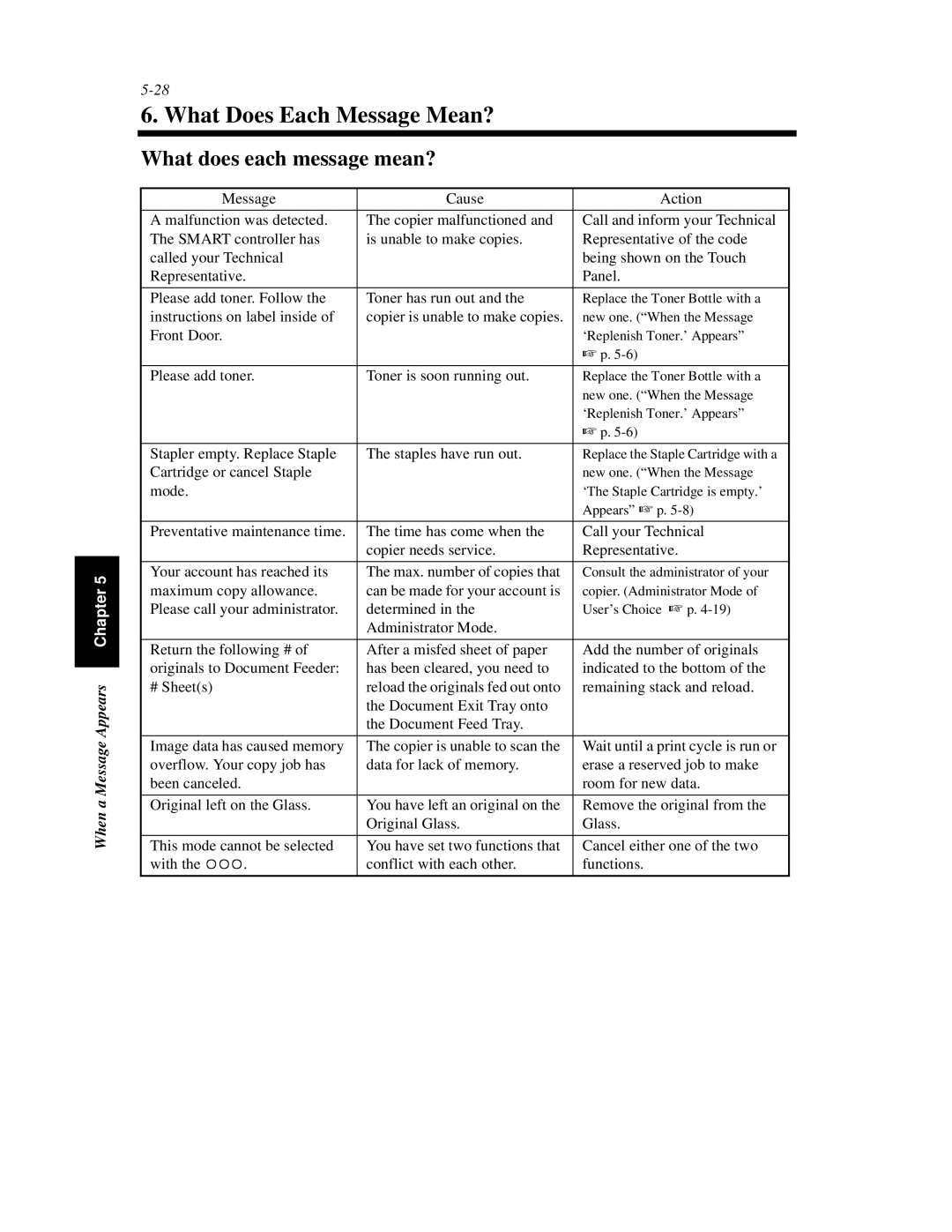 Hitachi Koki USA 52 manual What Does Each Message Mean?, What does each message mean? 