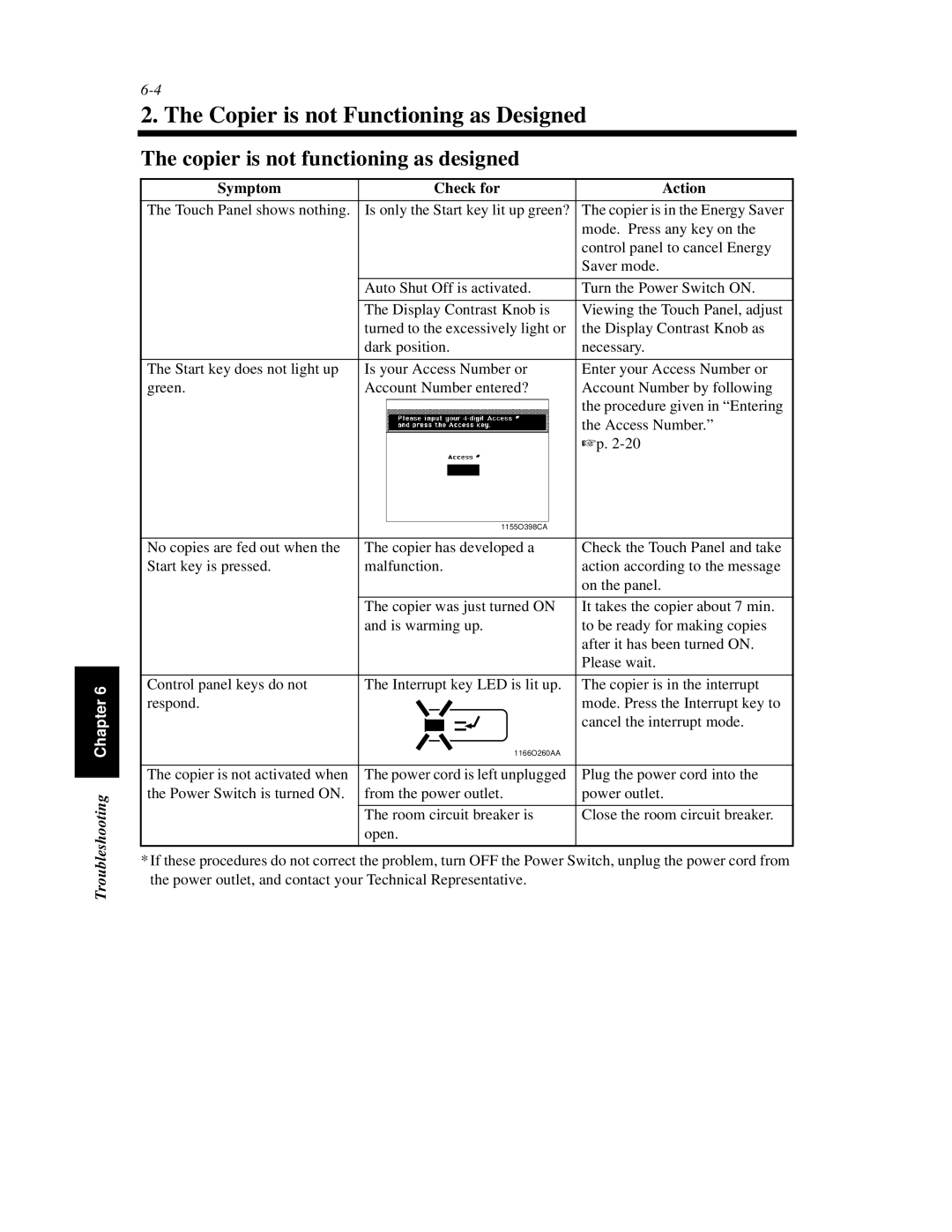 Hitachi Koki USA 52 Copier is not Functioning as Designed, Copier is not functioning as designed, Symptom Check for Action 