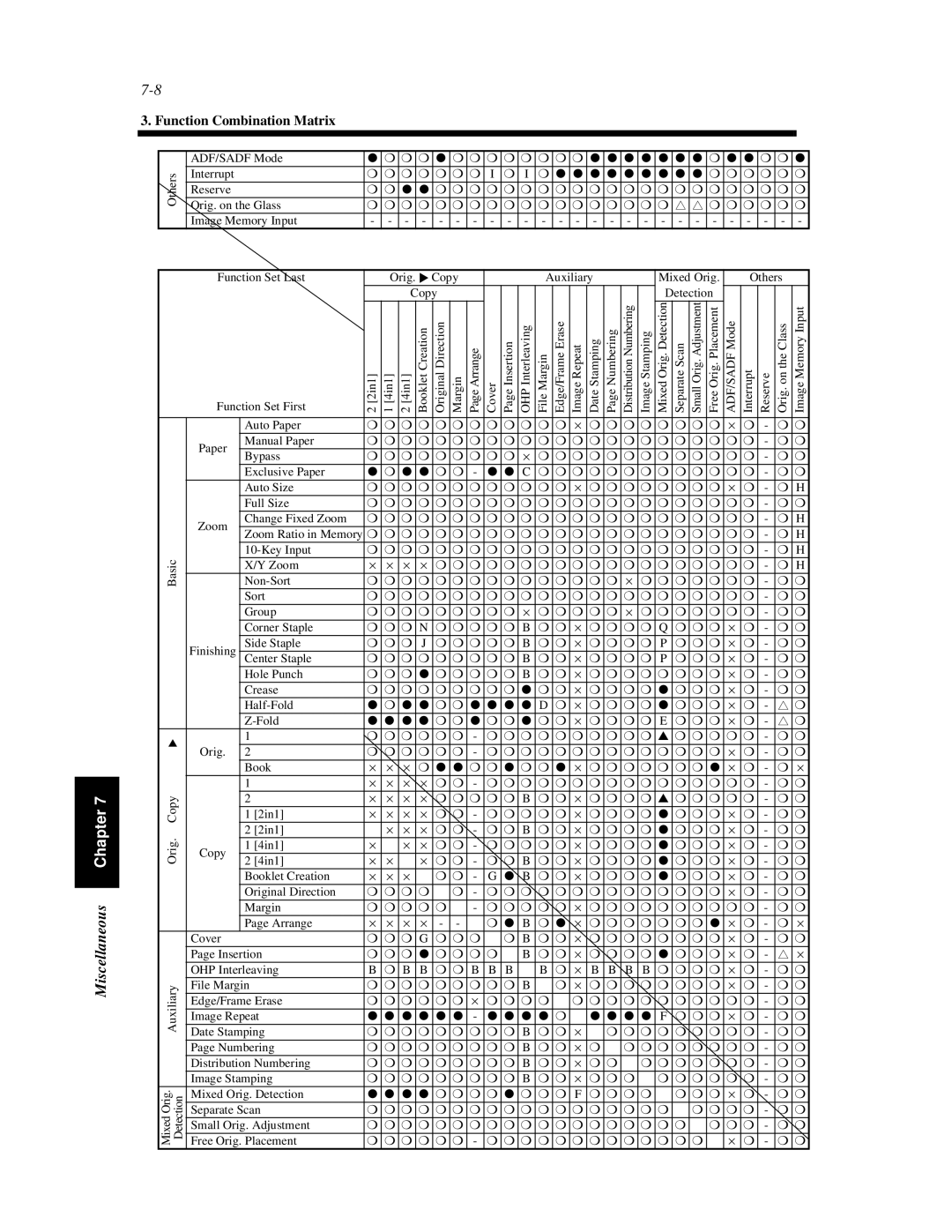 Hitachi Koki USA 52 manual Function Combination Matrix 