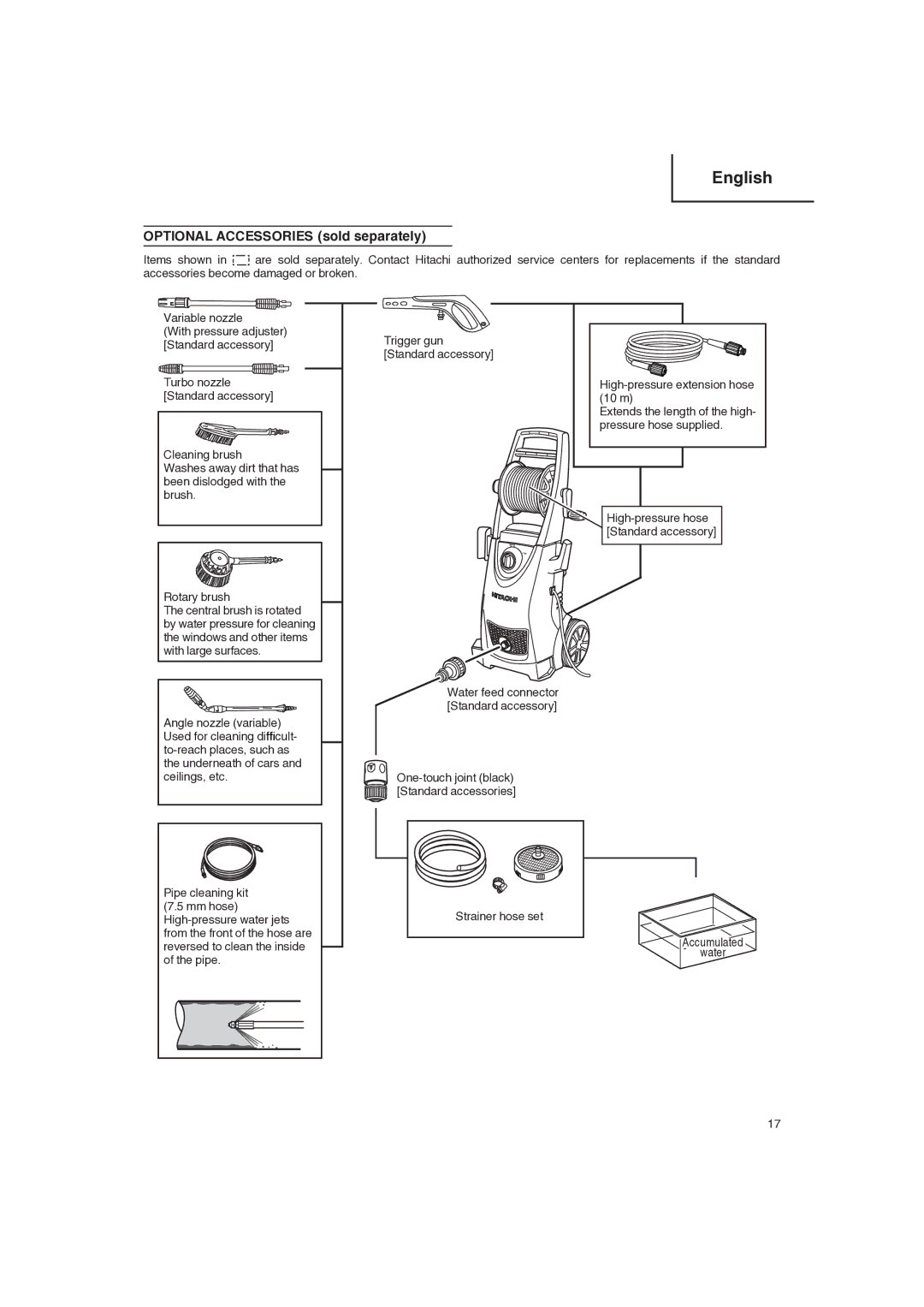 Hitachi Koki USA AW 150 manual Optional Accessories sold separately 