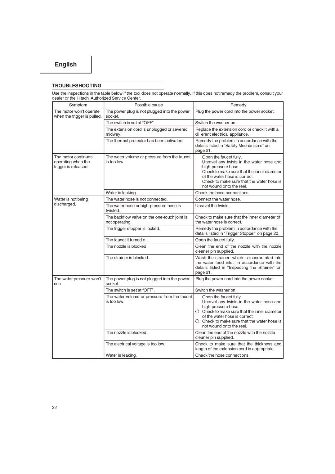 Hitachi Koki USA AW 150 manual Troubleshooting 