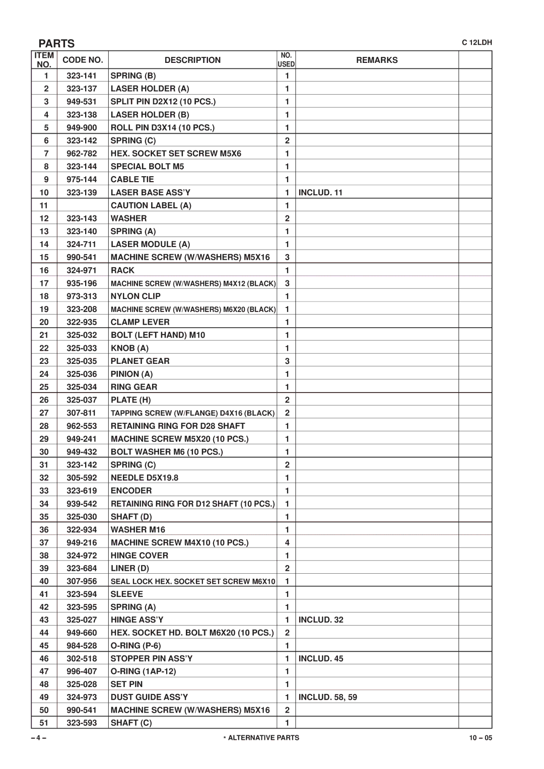 Hitachi Koki USA C 12LDH manual Parts 