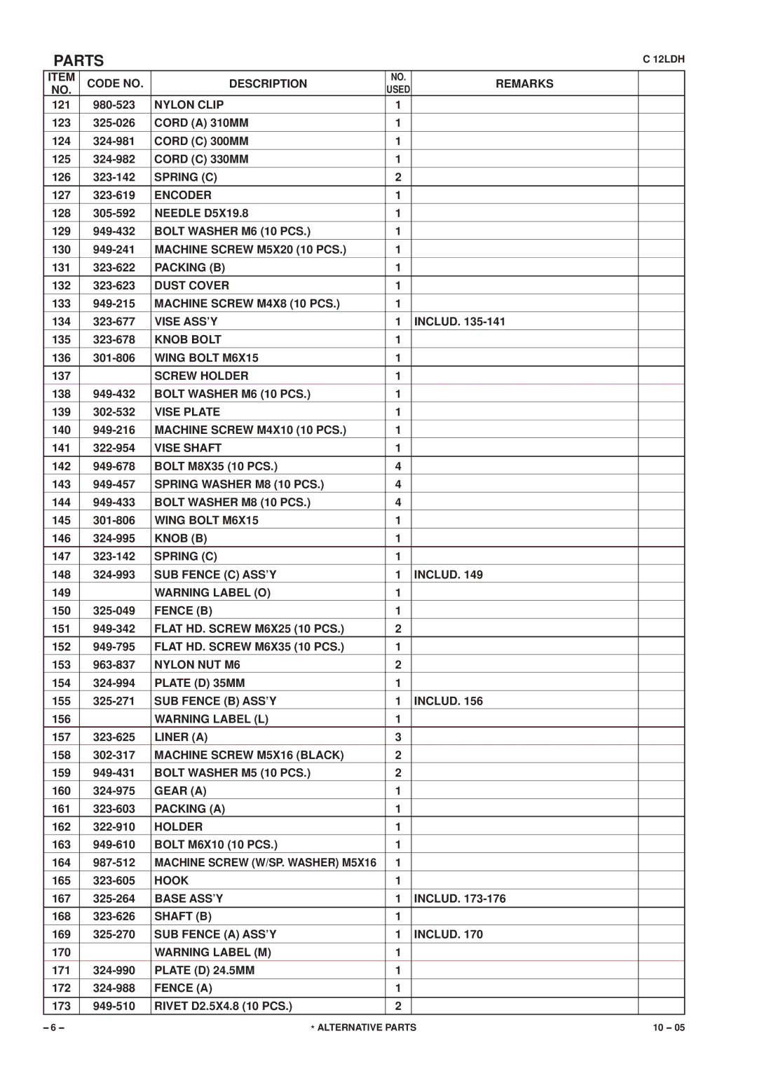 Hitachi Koki USA C 12LDH manual Packing B 