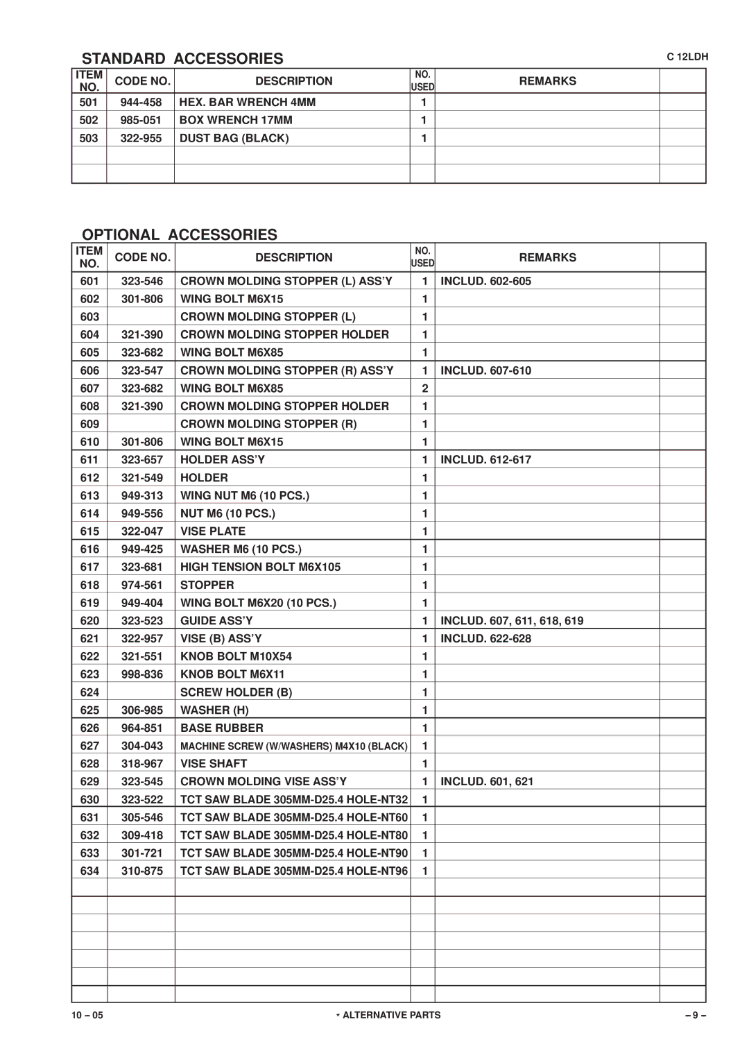 Hitachi Koki USA C 12LDH manual Standard Accessories 