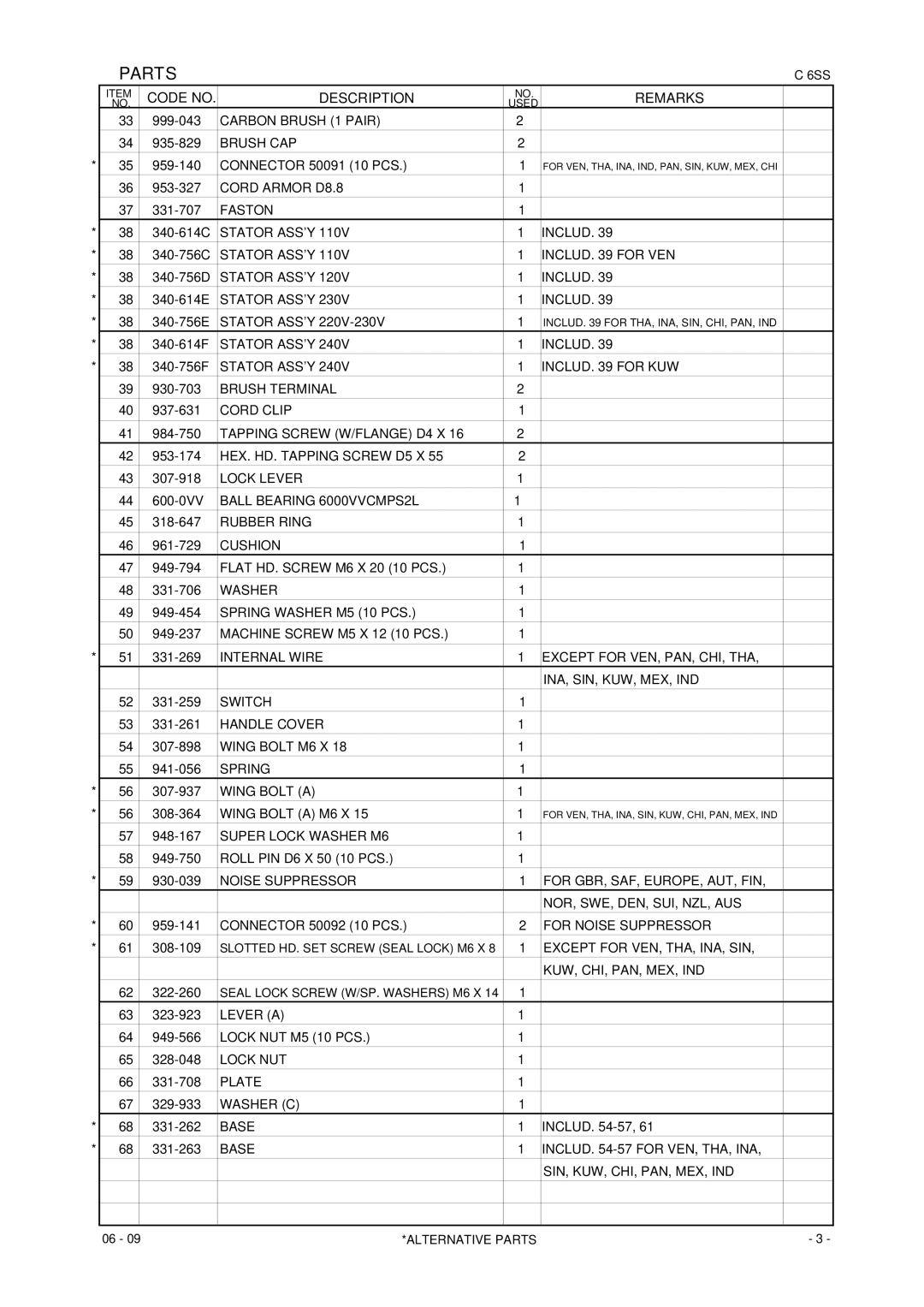 Hitachi Koki USA C 6SS, C7SS specifications Carbon Brush 1 Pair 