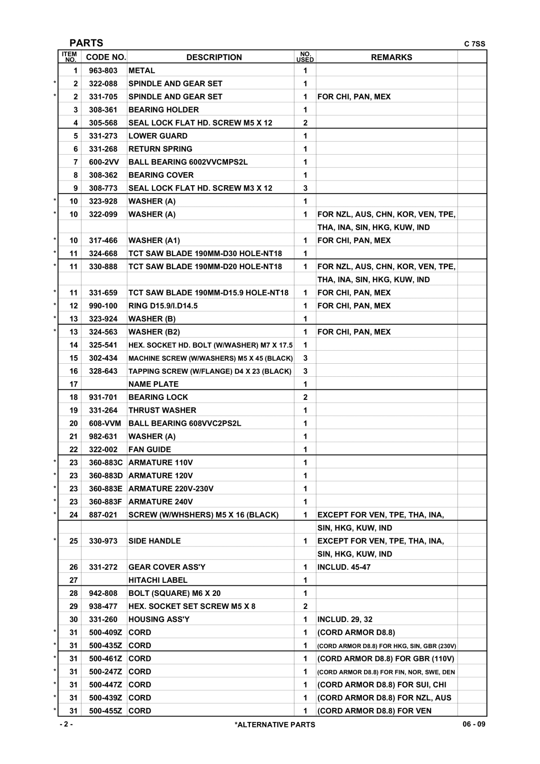 Hitachi Koki USA C7SS, C 6SS specifications 