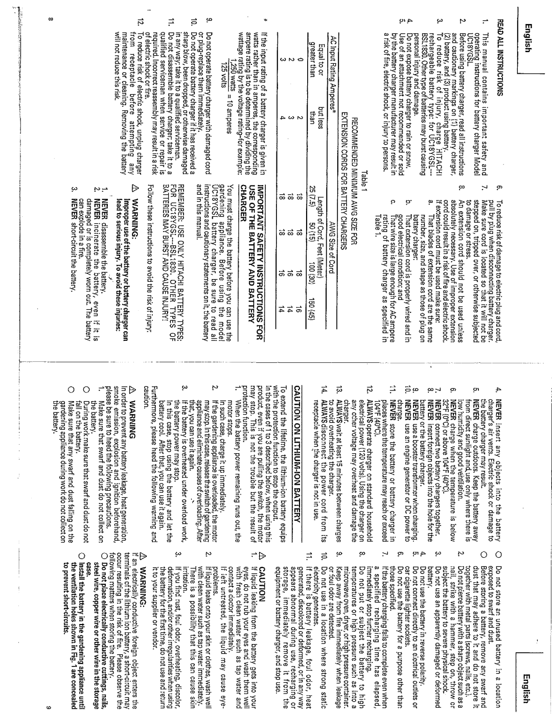 Hitachi Koki USA CG18DSDL manual 