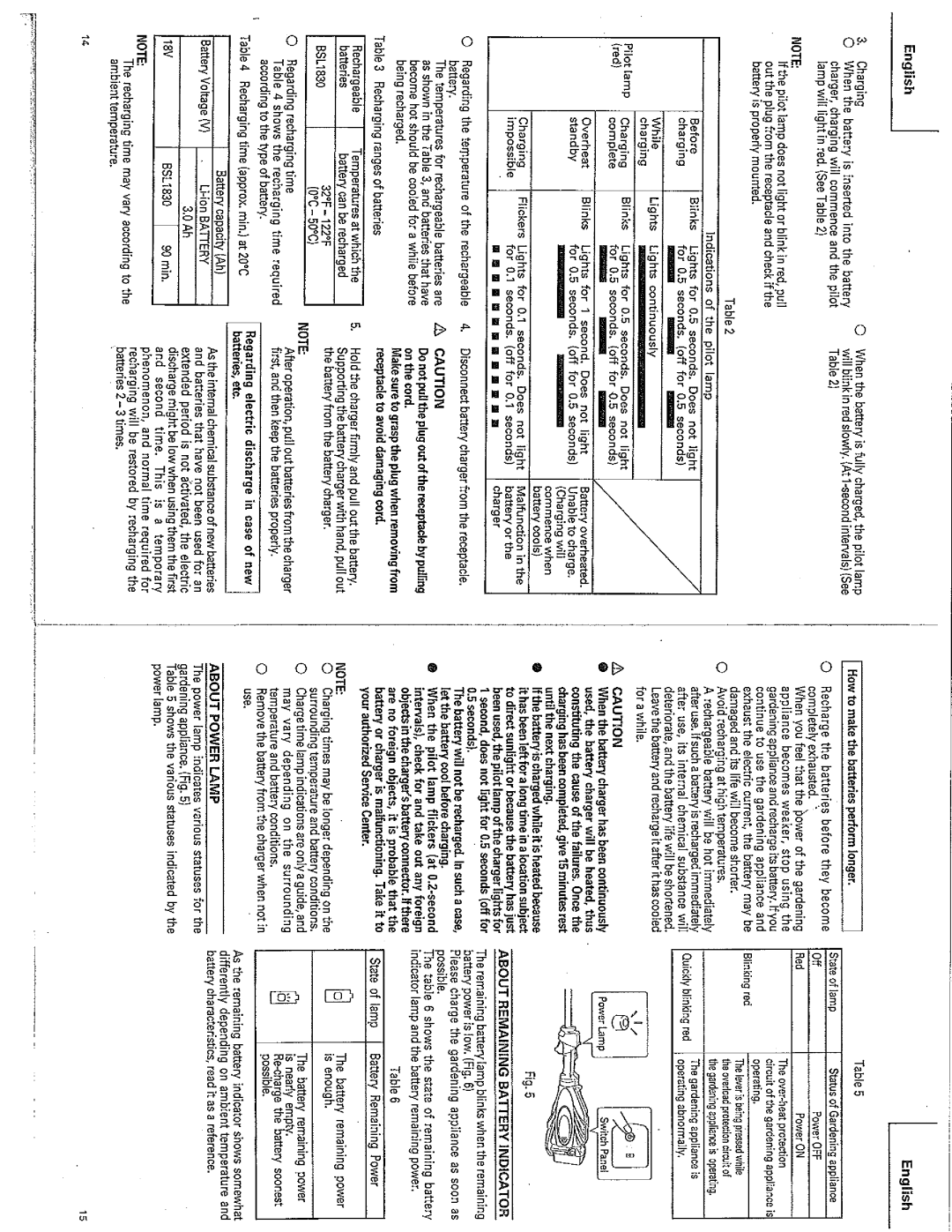 Hitachi Koki USA CG18DSDL manual 