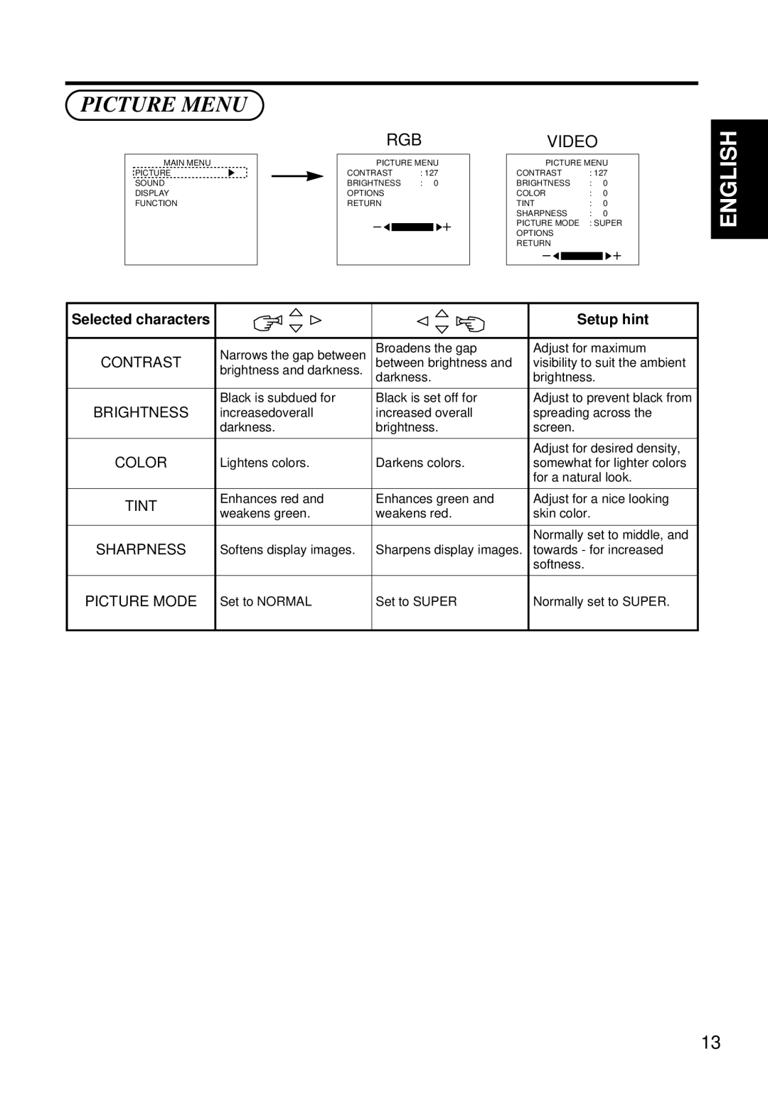 Hitachi Koki USA CMP4120HDUS user manual Picture Menu 