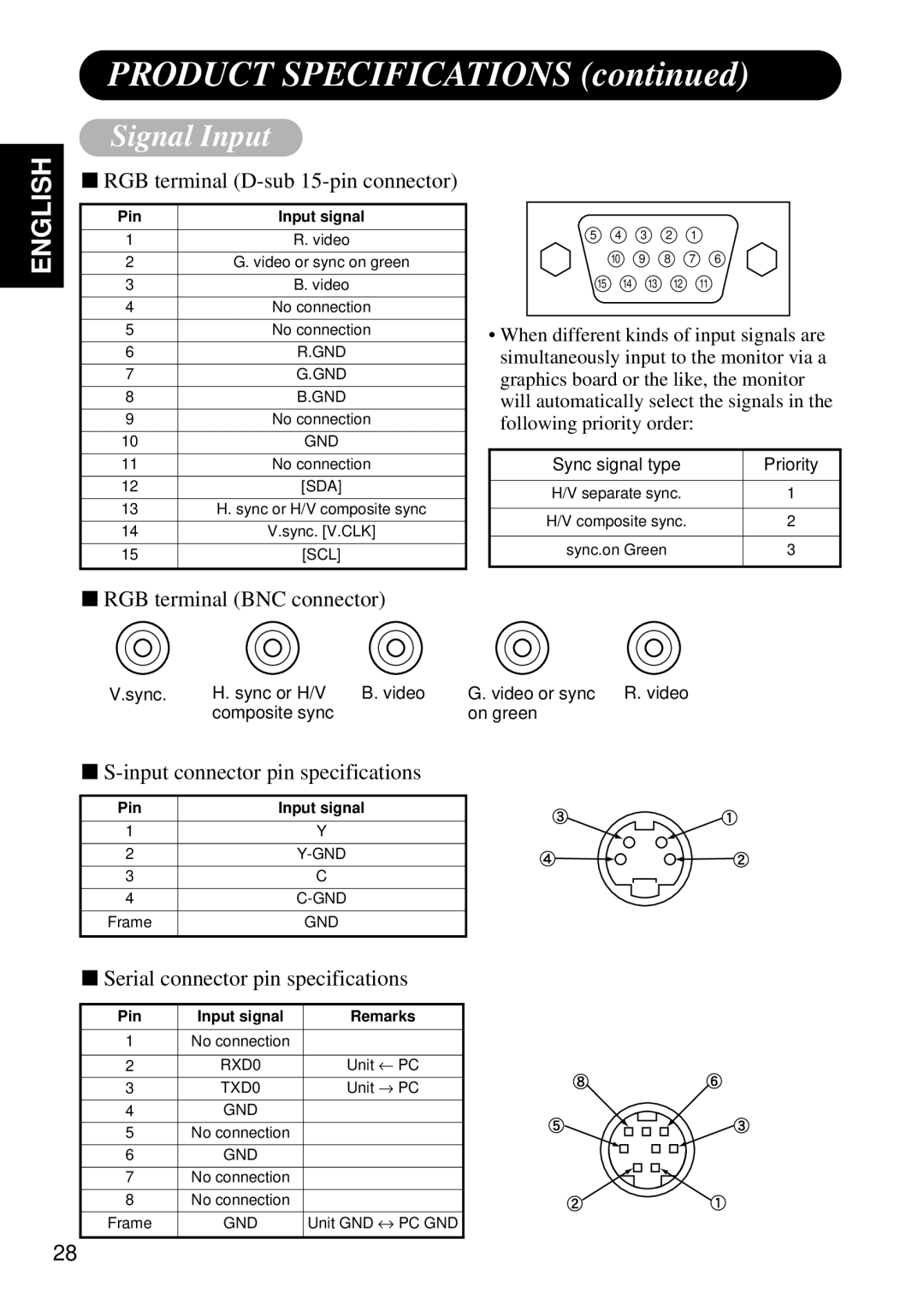 Hitachi Koki USA CMP4120HDUS user manual Product Specifications, Signal Input 