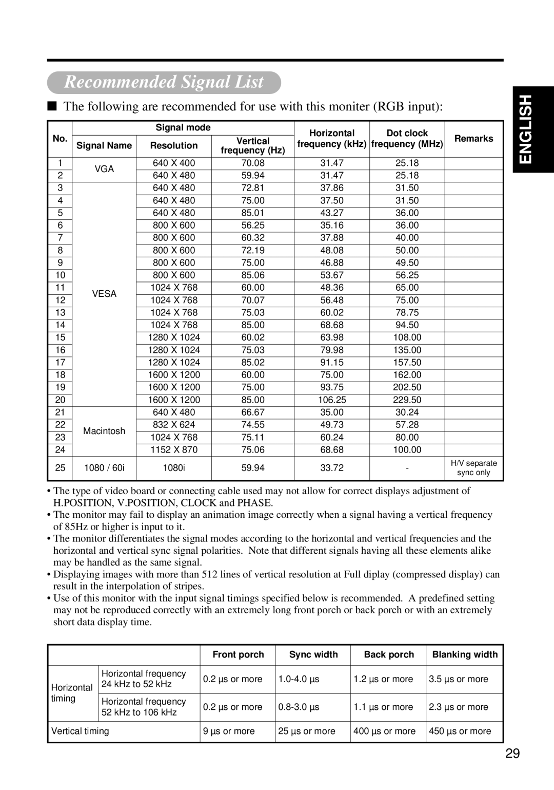 Hitachi Koki USA CMP4120HDUS user manual Recommended Signal List, Frequency MHz 