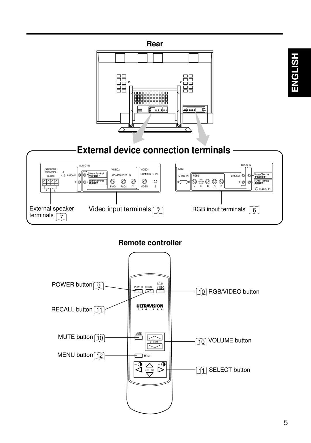 Hitachi Koki USA CMP4120HDUS user manual External device connection terminals, Rear, Remote controller, English 