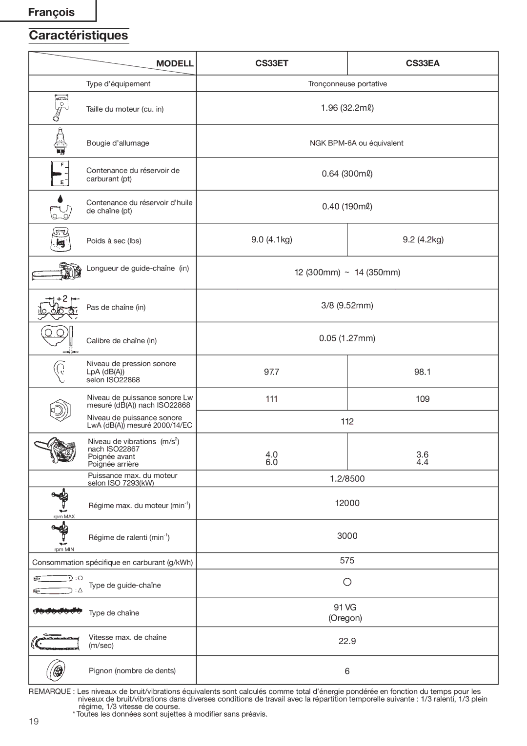 Hitachi Koki USA CS33EA, CS33ET manual #Aractàristiques 