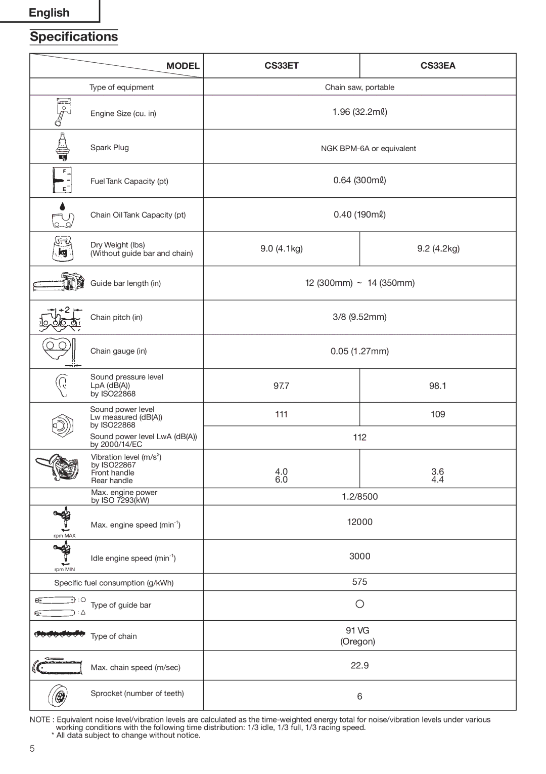 Hitachi Koki USA CS33EA, CS33ET 4YPEPOF Equipment, Ngine 3IZEECU, 3PARKA0LUG +0-! OR-EQUIVALENT UELE4ANKN#APACITYCPT 