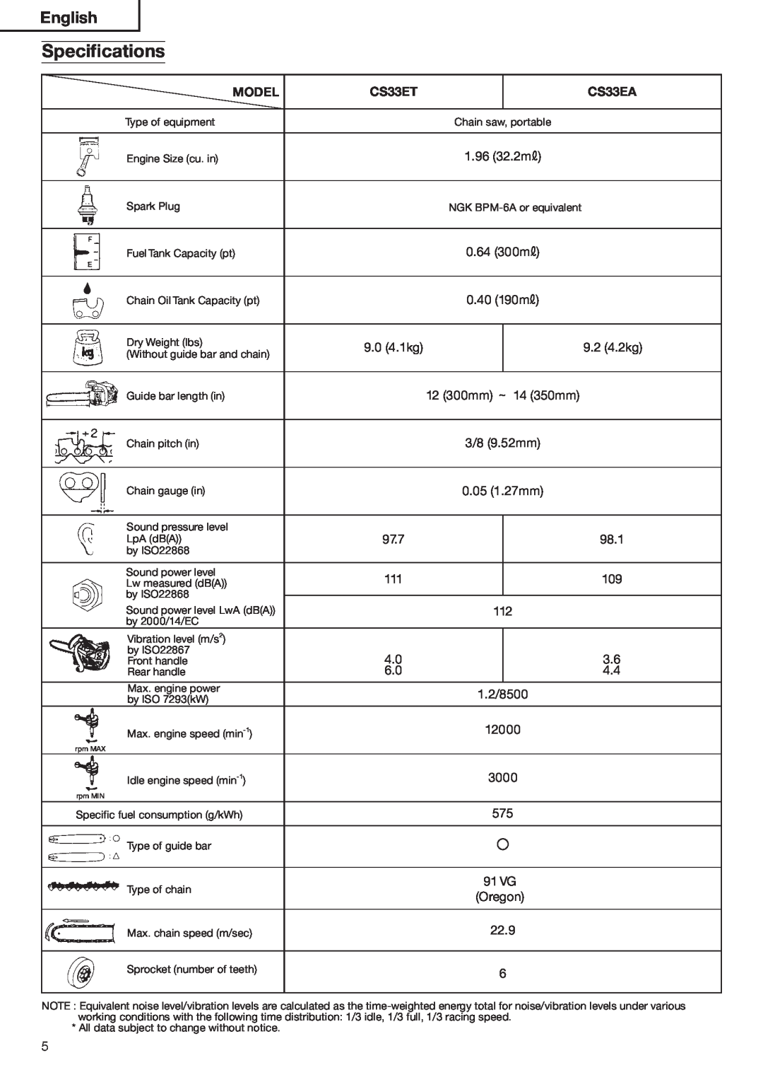 Hitachi Koki USA CS33EA, CS33ET manual 3PECIüCATIONS, Nglish, #3%4,  Mε,  Mε,  Mε,  