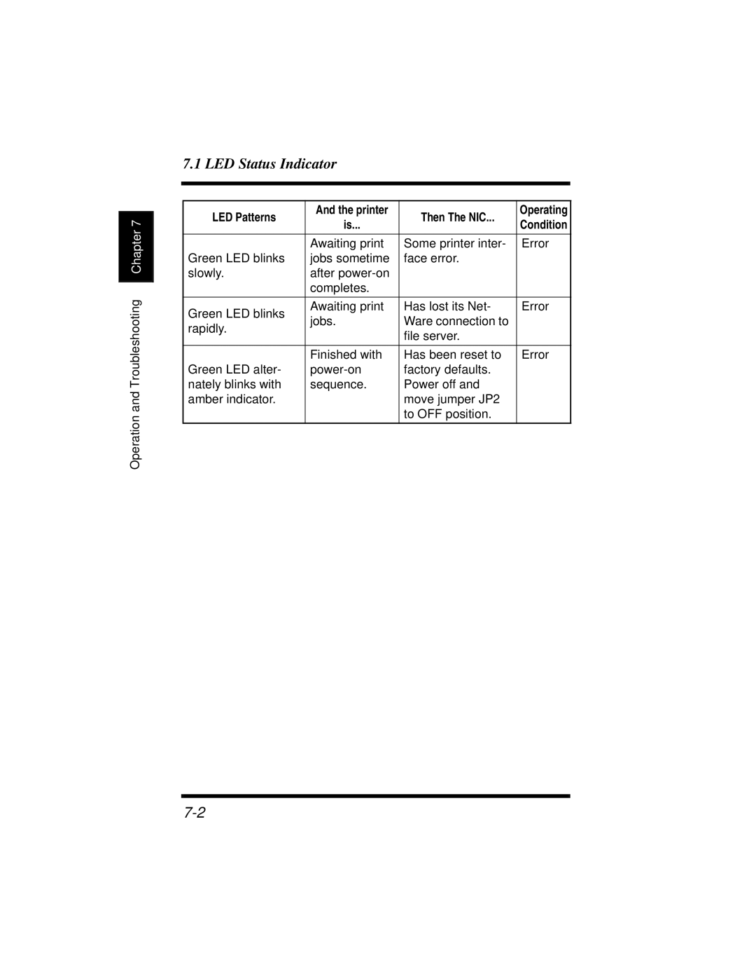 Hitachi Koki USA DDC 35n user manual LED Status Indicator 