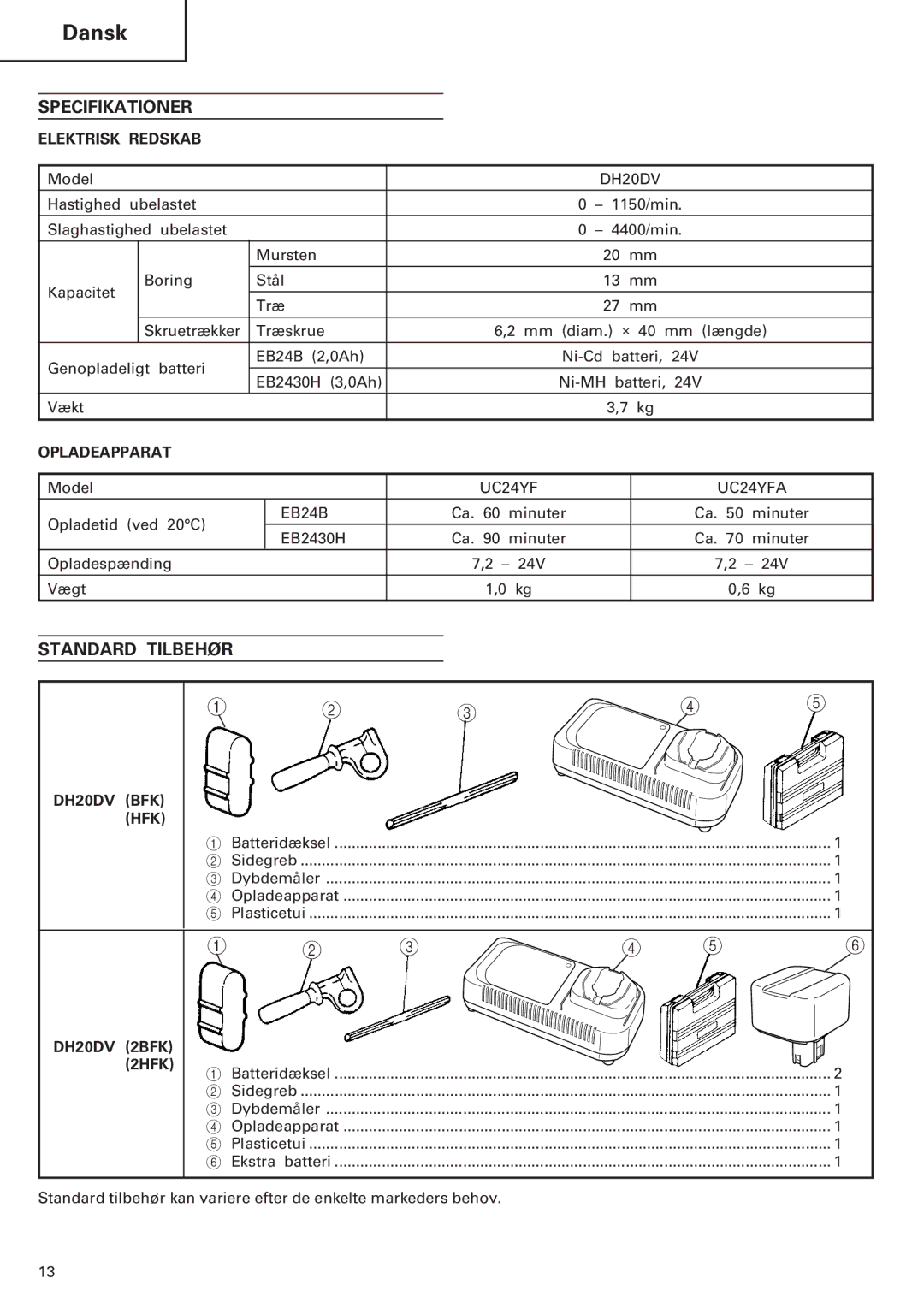 Hitachi Koki USA DH 20DV manual Specifikationer, Standard Tilbehør, Elektrisk Redskab, Opladeapparat, DH20DV 2BFK 2HFK 