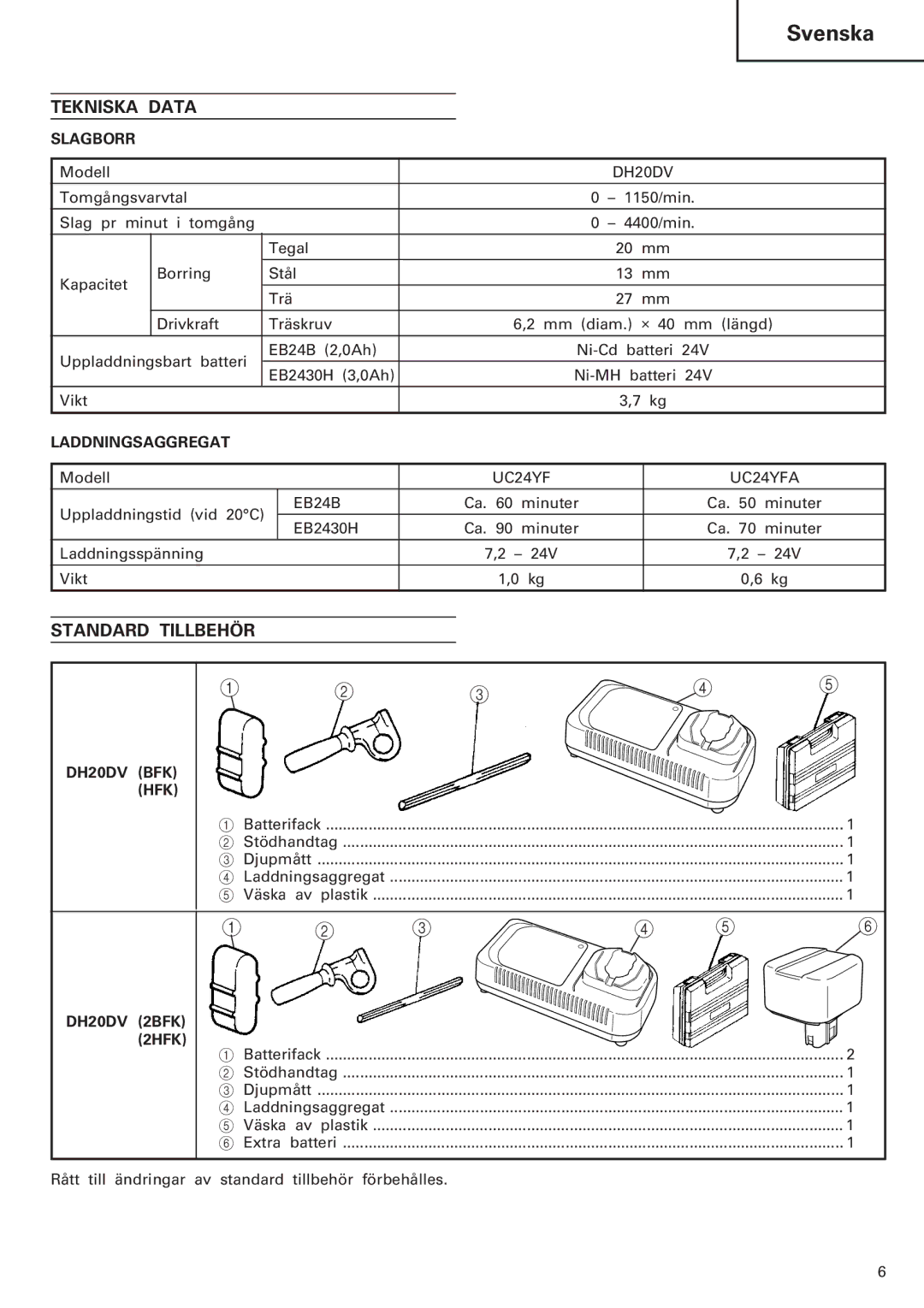 Hitachi Koki USA DH 20DV manual Tekniska Data, Standard Tillbehör, Slagborr, Laddningsaggregat, DH20DV BFK HFK 