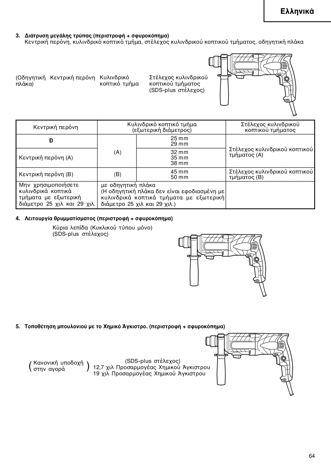 Hitachi Koki USA DH 22PB manual §ÂÈÙÔ˘ÚÁ›· ıÚ˘ÌÌ·Ù›ÛÌ·ÙÔ˜ ÂÚÈÛÙÚÔÊ‹ + ÛÊ˘ÚÔÎﬁËÌ· 