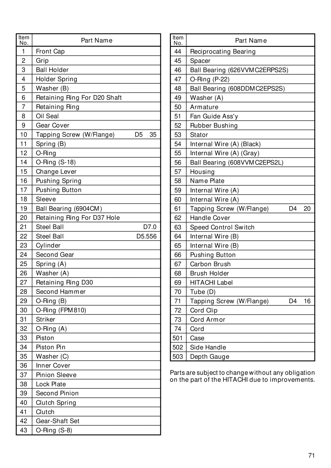 Hitachi Koki USA DH 24PE instruction manual D5 ⋅ 