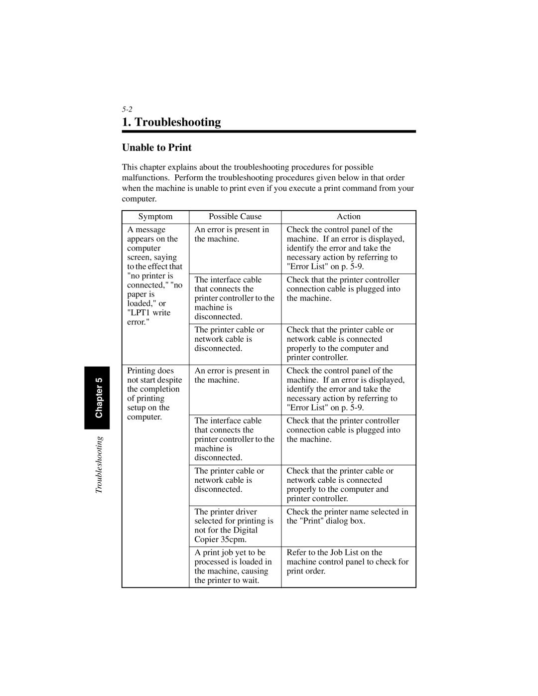 Hitachi Koki USA Hi-35pc user manual Troubleshooting, Unable to Print 