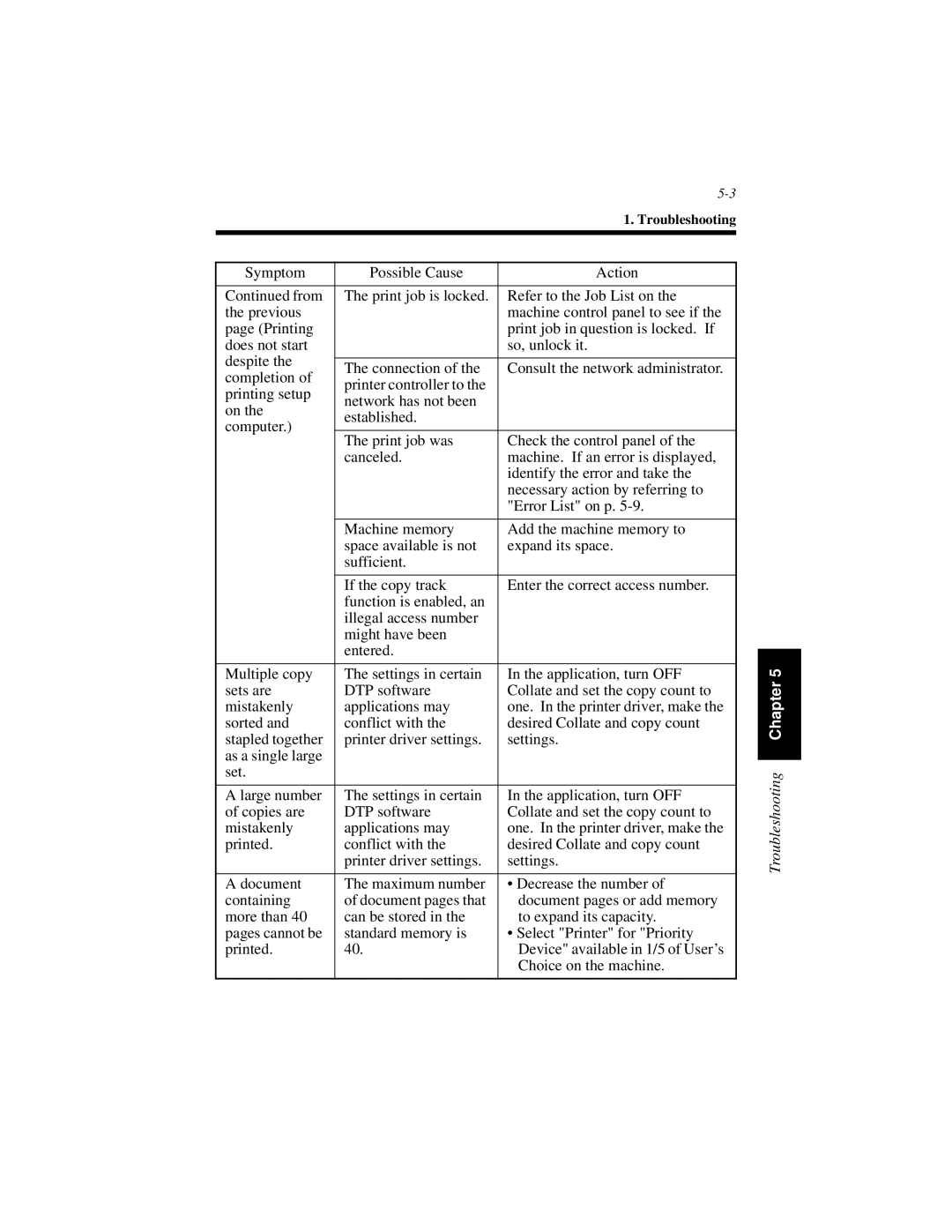 Hitachi Koki USA Hi-35pc user manual Troubleshooting 