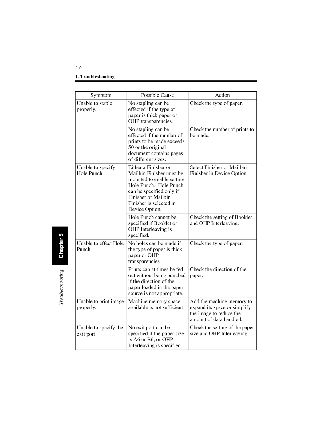 Hitachi Koki USA Hi-35pc user manual Troubleshooting Chapter 