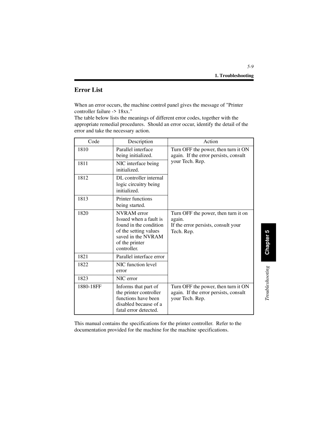 Hitachi Koki USA Hi-35pc user manual Error List 