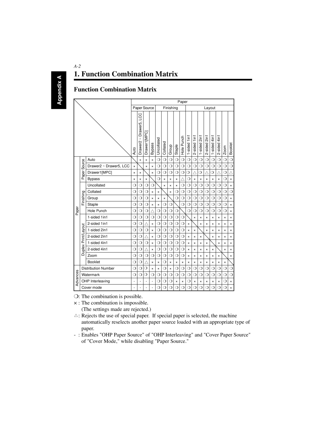 Hitachi Koki USA Hi-35pc user manual Function Combination Matrix 