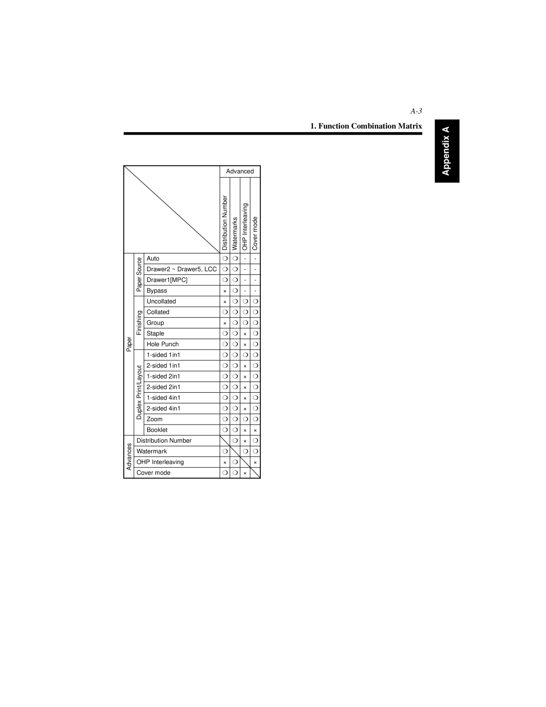 Hitachi Koki USA Hi-35pc user manual Function Combination Matrix 